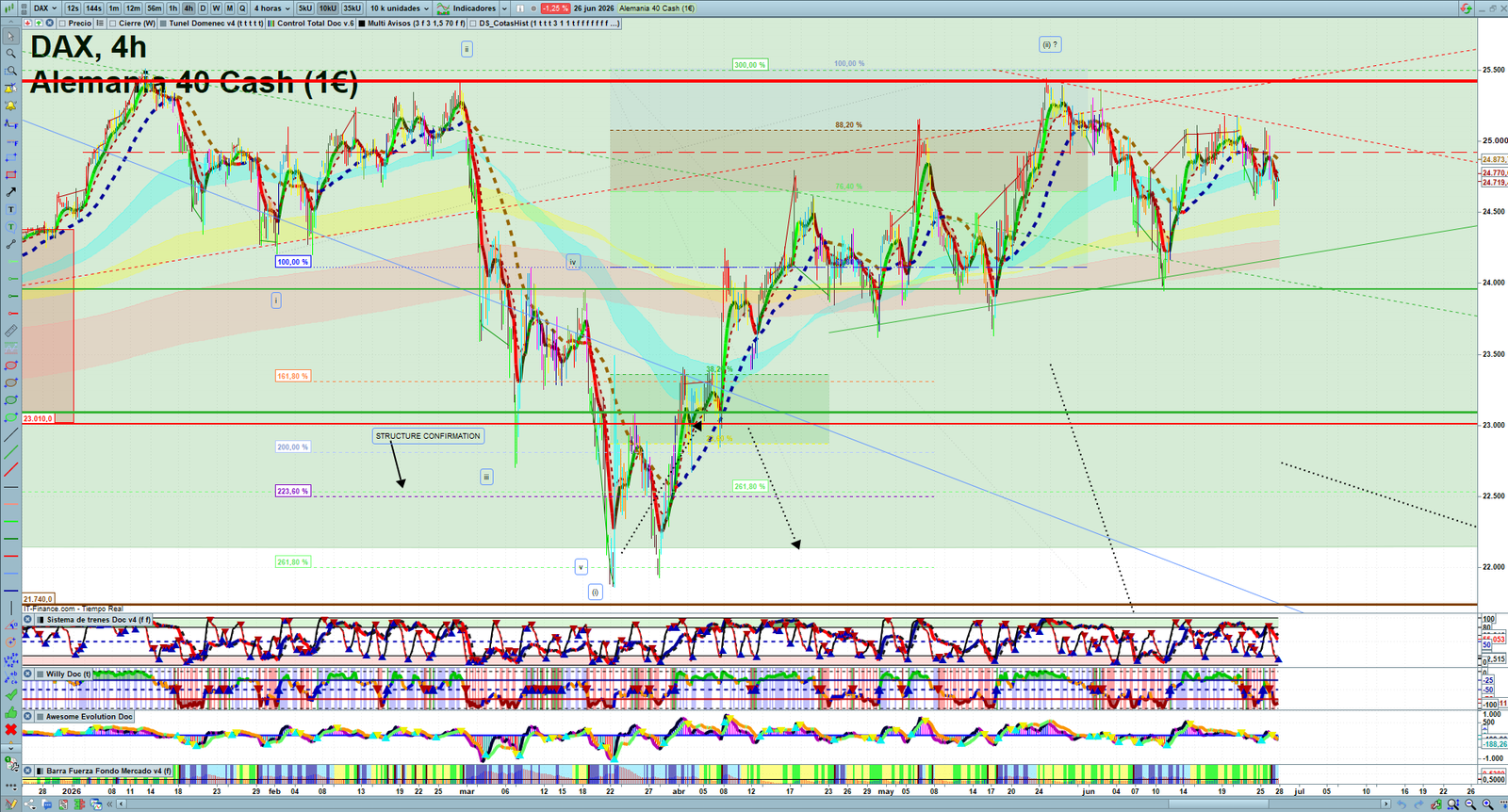 DAX H4 technical analysis chart showing short-term market structure and intraday price action